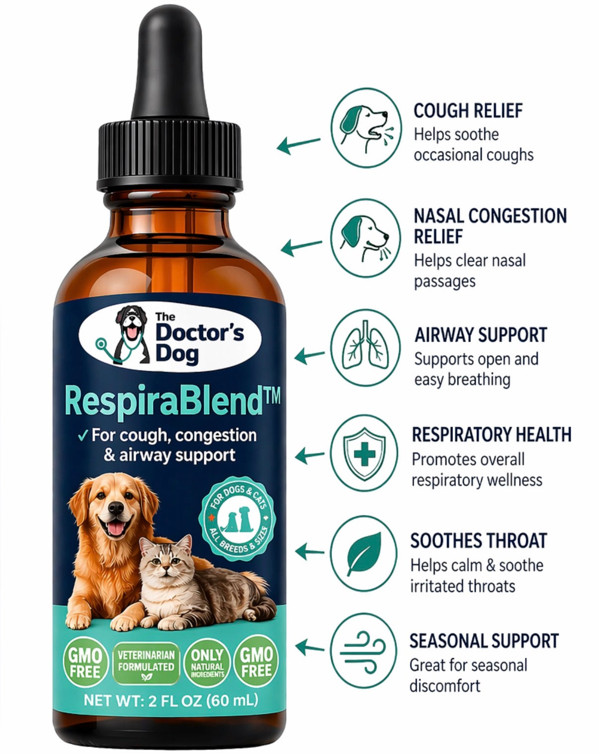 RespiraBlend | Natural Herbal Liquid Tincture Respiratory Airway Support for Dogs & Cats